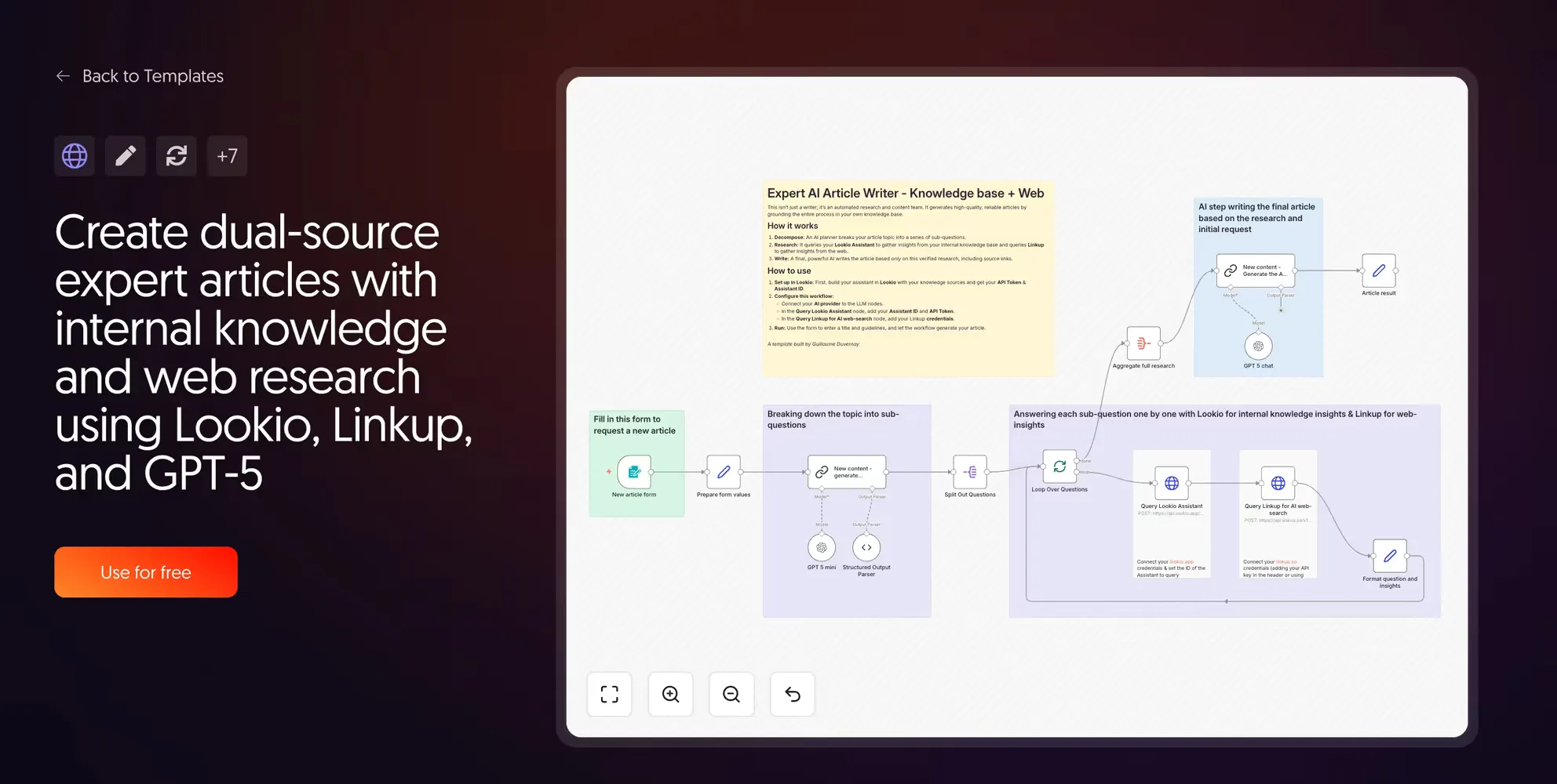 Dual-source research articles