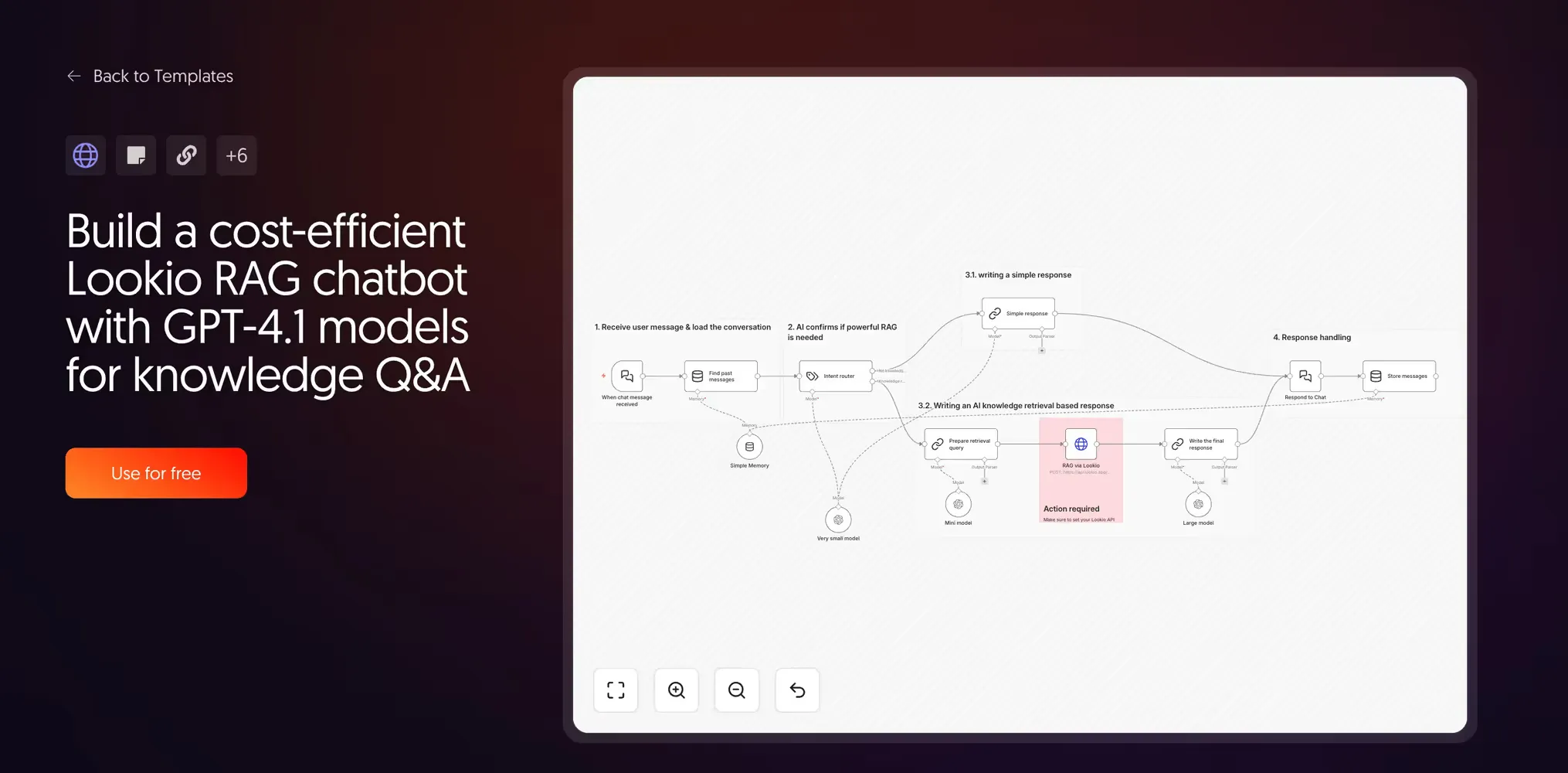 Cost-efficient smart chatbot