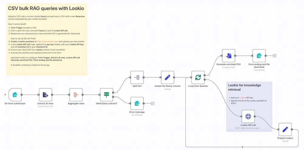 n8n template to query Lookio for programmatic knowledge retrieval