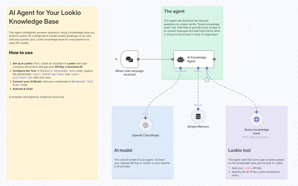 Simple AI agent with Lookio as a tool in n8n