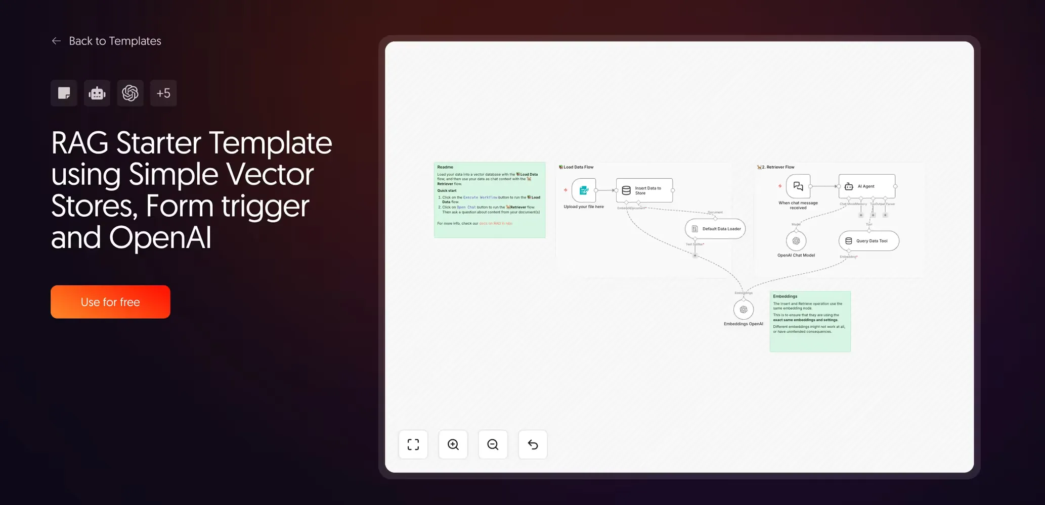 RAG starter template in n8n